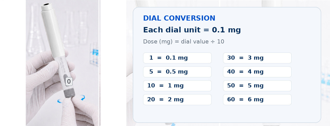 The capped Revitalise pen with the counter at zero beside a complete dial conversion table